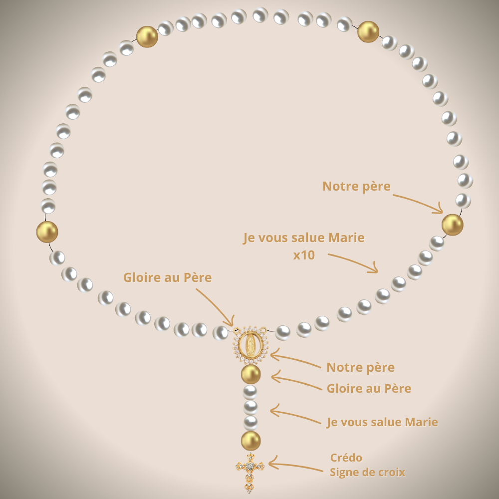 Chapelet aide prière 2